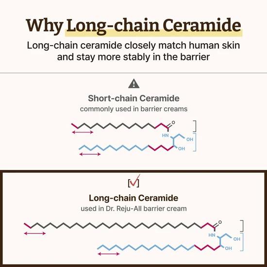 DR.Reju-all Advanced LC-Ceramide Barrier Cream 50ml
