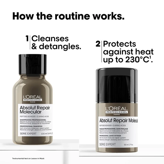 L'Oréal Professionnel Absolut Repair Molecular Mini Gift Set Shampoo 100ml & Leave-In Hair Mask 50ml