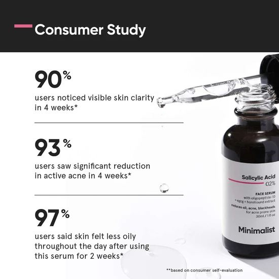 Minimalist Salicylic Acid 02% 30ml