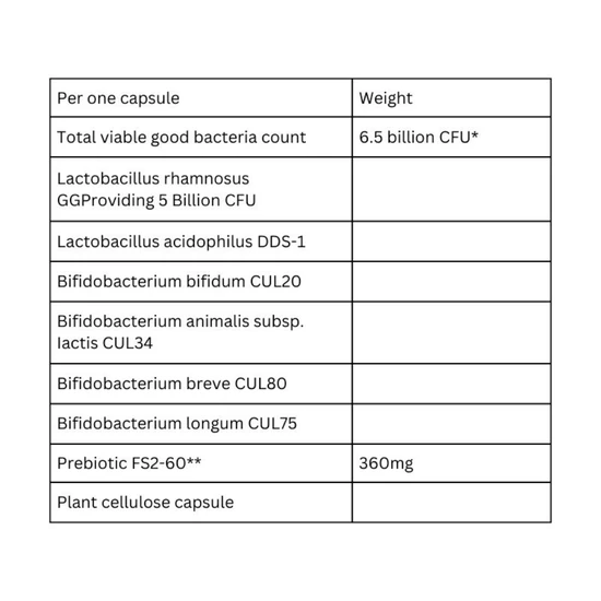 Viridian Synerbio Pregnancy Biotic Veg Caps 30 Capsules