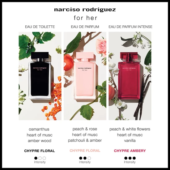 Narciso Rodriguez For Her Intense Eau De Parfum 30ml