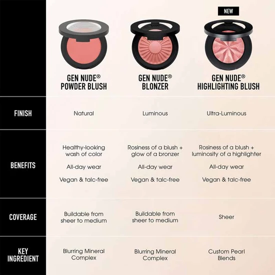 bareMinerals Gen Nude Highlighting Blush Rose Glow
