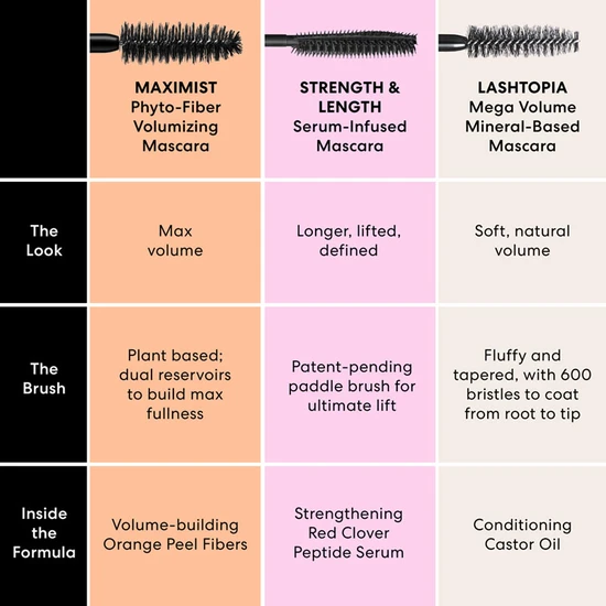 bareMinerals MAXIMIST Phyto-Fibre Volumising Mascara Mini: Black