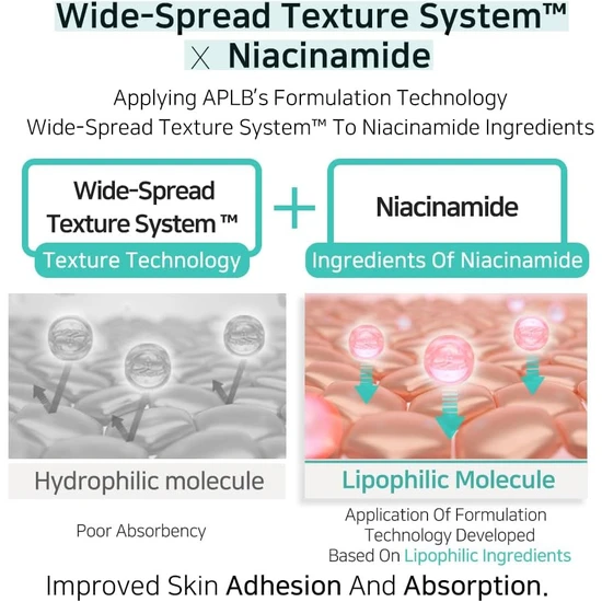APLB Glutathione Niacinamide Toner Pad 100ml