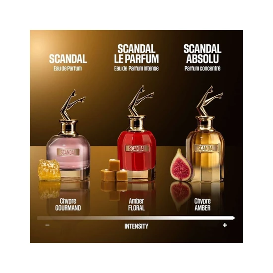 Jean Paul Gaultier Scandal Absolu Parfum Concentre 30ml