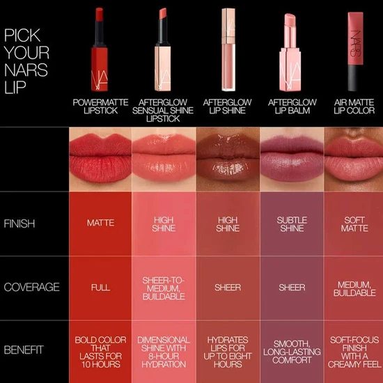 NARS Cosmetics Afterglow Lip Balm ORGASM