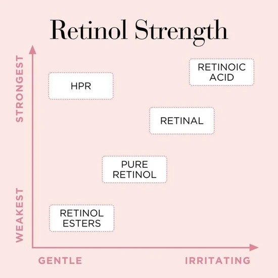 Elizabeth Arden Retinol + HPR Ceramide Capsules Rapid Skin Renewing Serum 30 Capsules