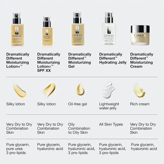 Clinique Dramatically Different Moisturising Lotion + SPF 50 50ml