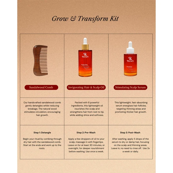 Resèt Grow & Transform Gift Set