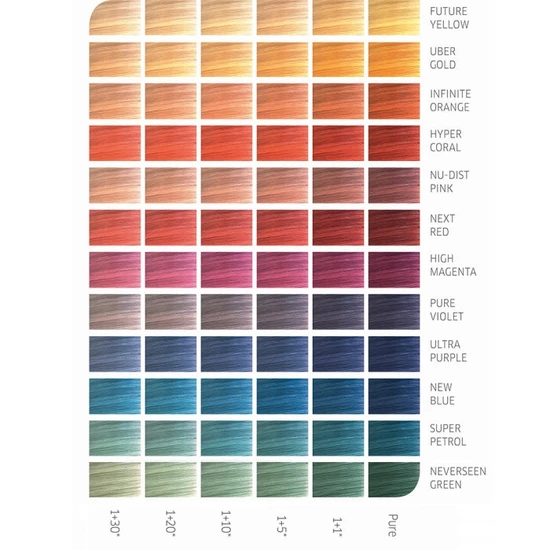 Wella Professionals Colour Fresh Create Semi-Permanent Hair Colour Super Petrol