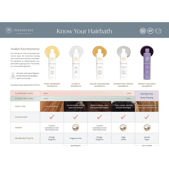 Innersense Pure Harmony Hairbath 295ml