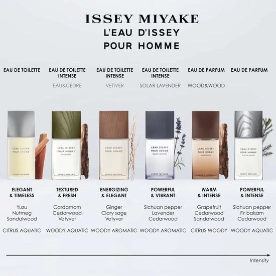 Issey Miyake L'Eau d'Issey Pour Homme Eau De Parfum 125ml