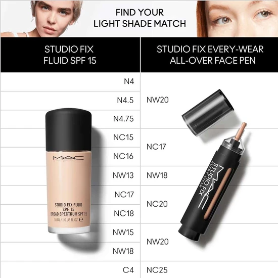 MAC Studio Fix Every-Wear All-Over Face Pen NW18