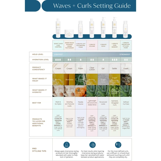 Innersense I Create Volume Lotion 295ml