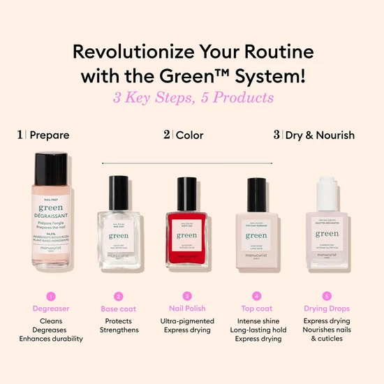 Manucurist Green Drying Drops 15ml