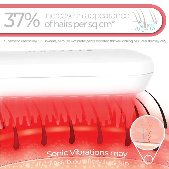 Stylpro Root Renew Red Light Hair Brush