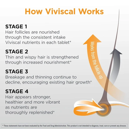 Viviscal Man Healthy Hair Vitamins Supplement Tablets 180 Tablets