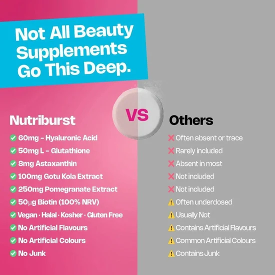 Nutriburst Enhanced Hydration + Beauty Mixed Fruit Flavour Sachets 15 Sachets