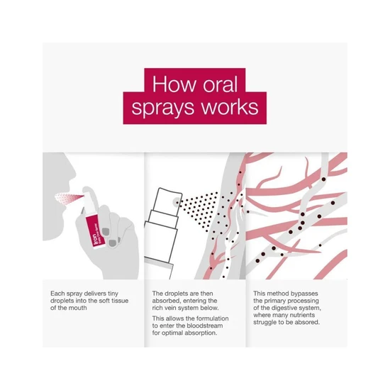 BetterYou Iron Daily Oral Spray 25ml