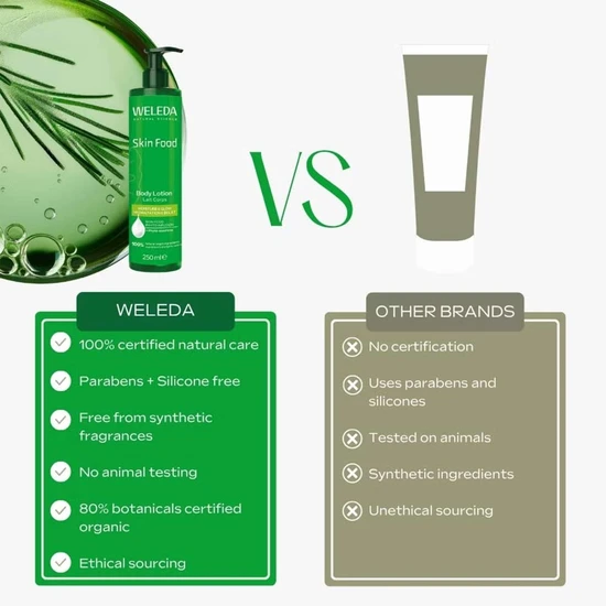 Weleda Skin Food Body Lotion 250ml