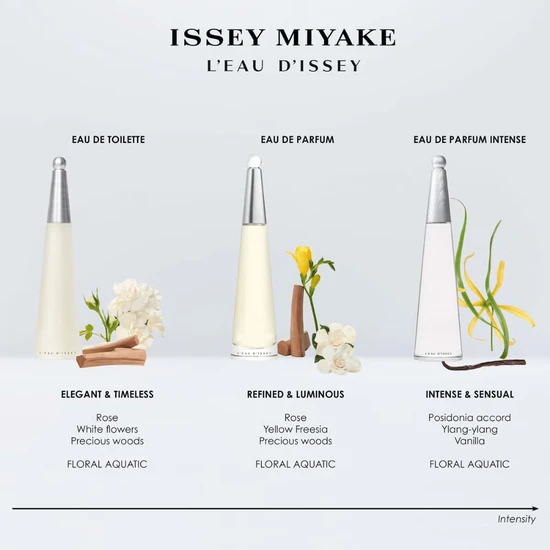 Issey Miyake L'Eau d'Issey Eau De Parfum Intense 30ml