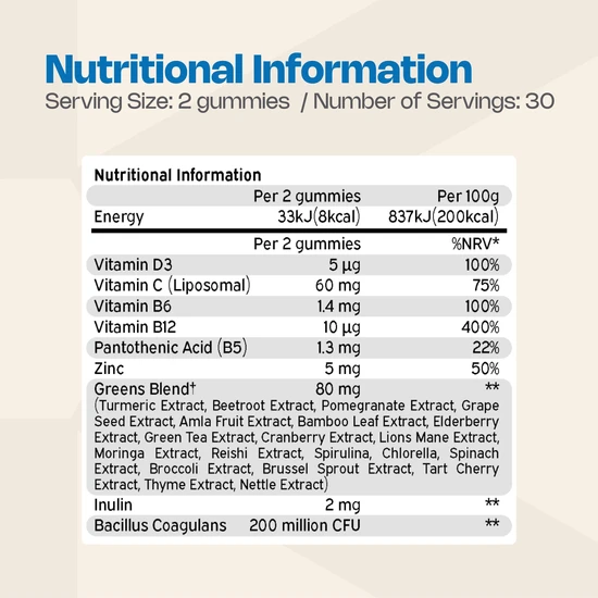 Nutriburst GreenVita