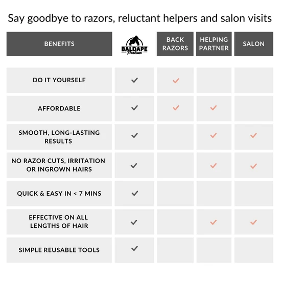 Baldape Parlour Back & Body Hair Removal The Silverback Kit