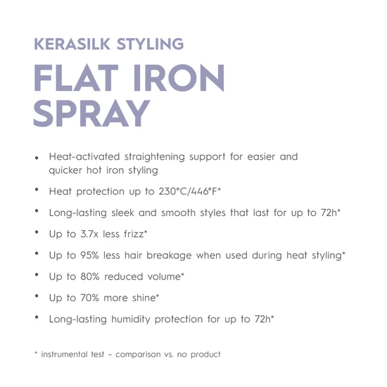 Goldwell KERASILK Styling Flat Iron Spray 75ml