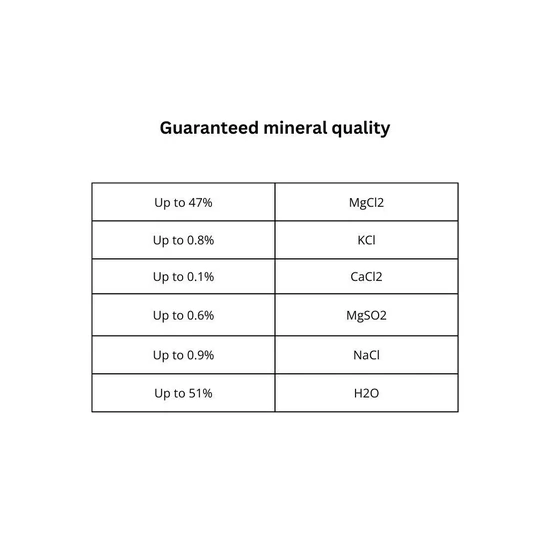 BetterYou Magnesium Menopause Bath Flakes 750g