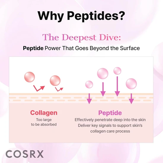 CosRx Patches/Spot Treatment The Peptide Collagen Hydrogel Eye Patch x 60
