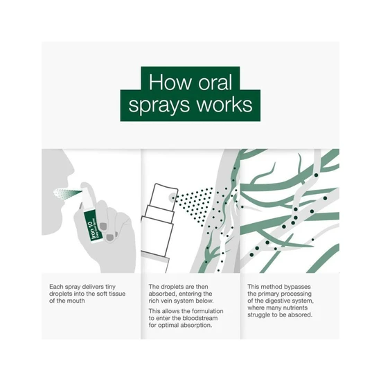 BetterYou Iron 10 Oral Spray 25ml