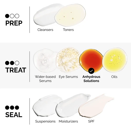 The Ordinary Salicylic Acid 2% Anhydrous Solution 30ml