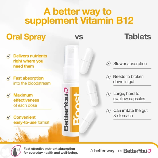 BetterYou Vitamin B12 Oral Spray 25ml