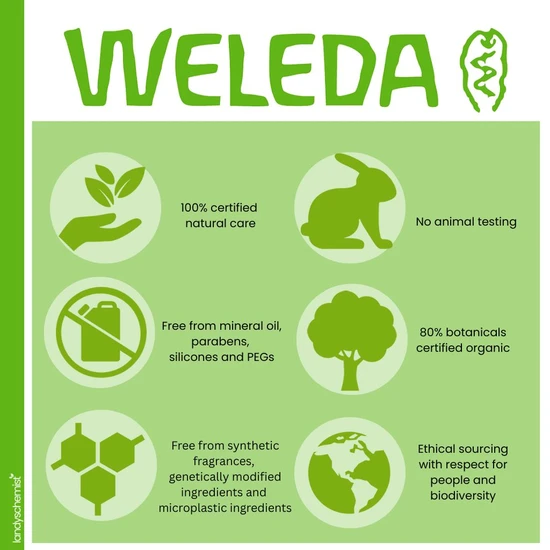 Weleda Hydrating Body Lotion Citrus 250ml