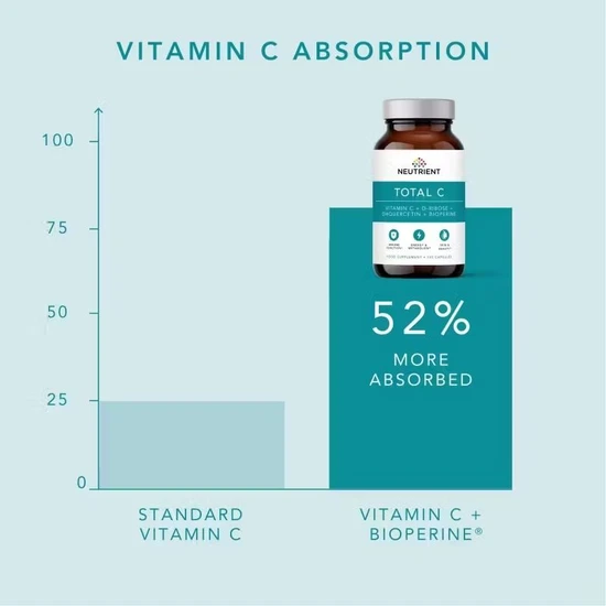 Neutrient Total C Capsules 120 Capsules