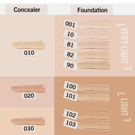 Rimmel Match Perfection Skin Tone Adapting Concealer 005 Ivory