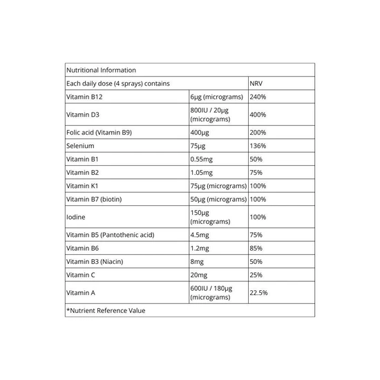 BetterYou Multivit Oral Spray