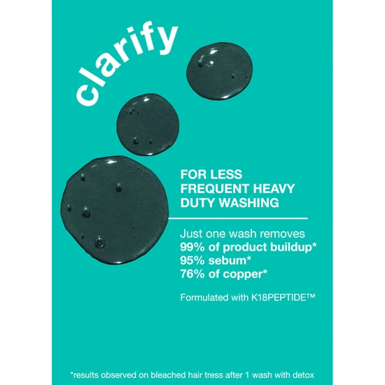 K18 Peptide Prep Detox Shampoo 250ml