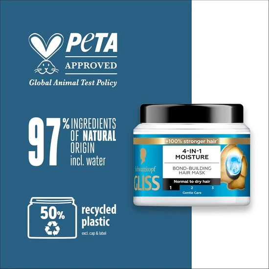 Schwarzkopf Gliss 4in1 Moisture Bond Bulding Hair Mask 400ml