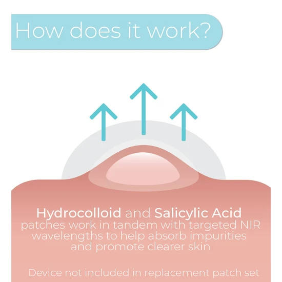 Stylpro Hydrocolloid & Salicylic Acid Replacement Patches