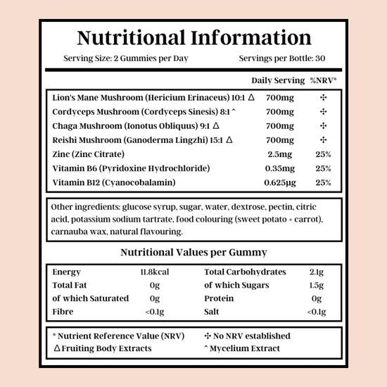 Feel Gud Mushroom Gummies 1 Bottle