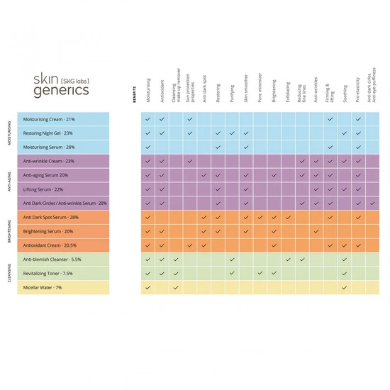 Skin Generics Micellar Water Chamomile 7% Active Complex 250ml