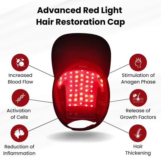 Erth Skin London Intensive Hair Care Led Cap