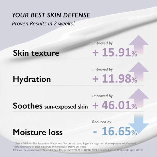 Haruharu Wonder Black Rice Pure Mineral Relief Sunscreen 50ml