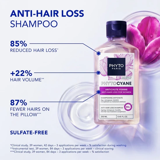 PHYTO Phytocyane Anti-Hair Loss Shampoo For Women 500ml