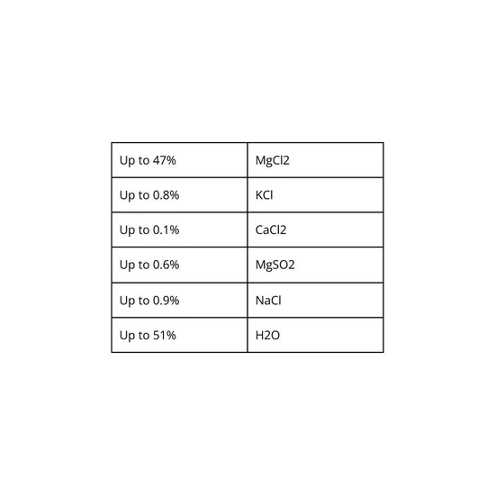 BetterYou Magnesium Flakes 250g