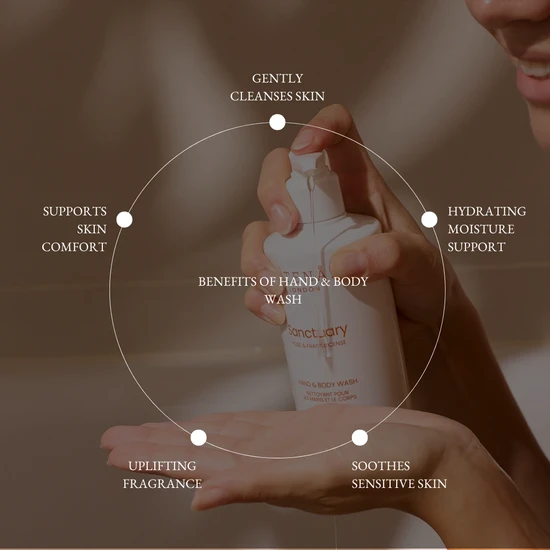 Atenai London Sanctuary Hand & Body Wash