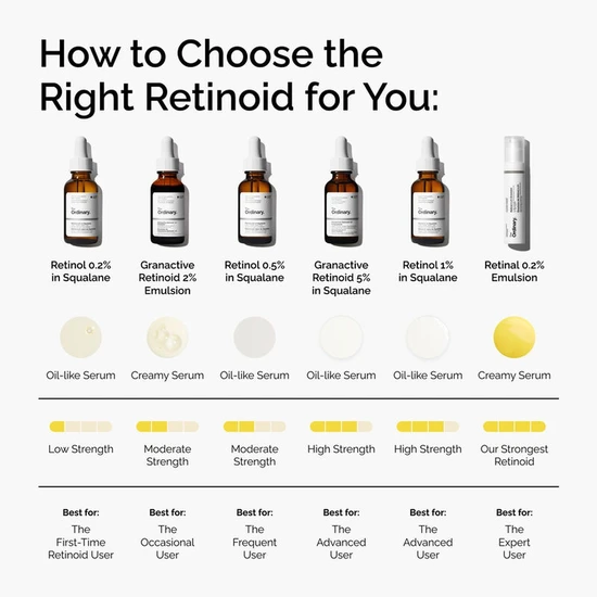 The Ordinary Granactive Retinoid Serum 5% In Squalane 30ml