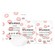 STARSKIN Dreamkiss Plumping & Hydrating Bio-Cellulose Lip Mask 2 Lip Masks